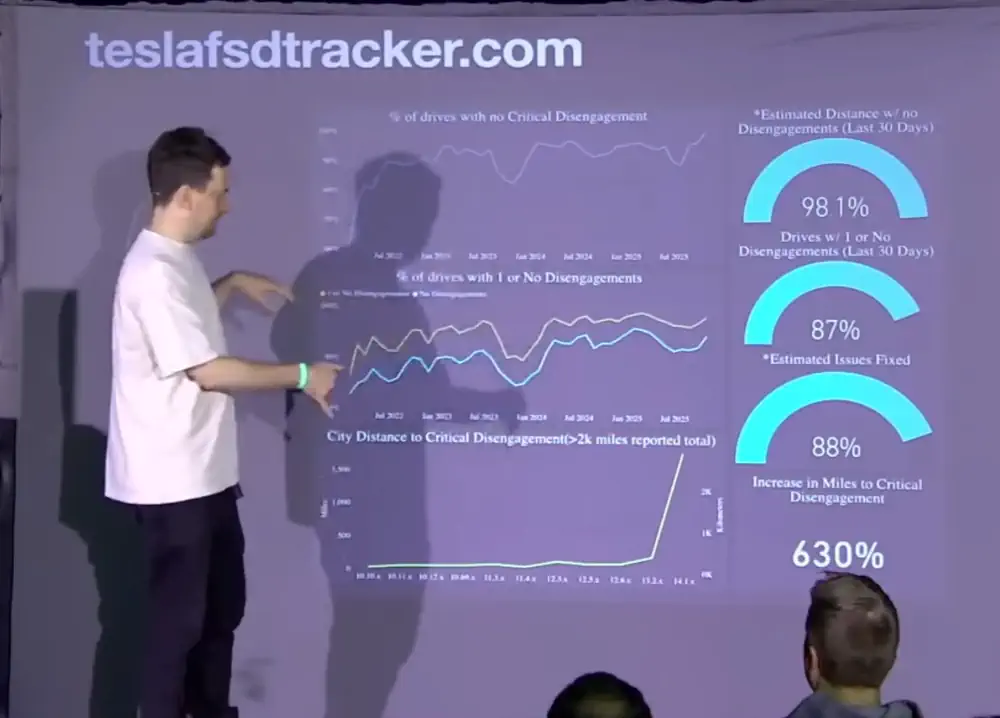 George Hotz at Comma Con 2025 presenting TeslaFSDTracker Data